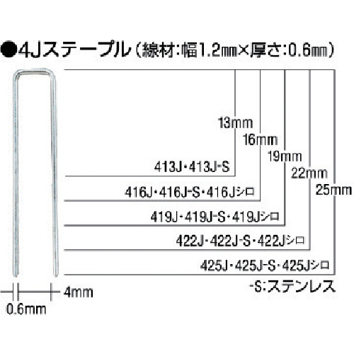 【TRUSCO】ＭＡＸ　タッカ用４Ｊステープル（白）肩幅４ｍｍ　長さ２５ｍｍ　５０００本入り